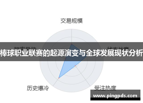 棒球职业联赛的起源演变与全球发展现状分析