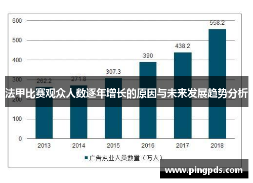 法甲比赛观众人数逐年增长的原因与未来发展趋势分析
